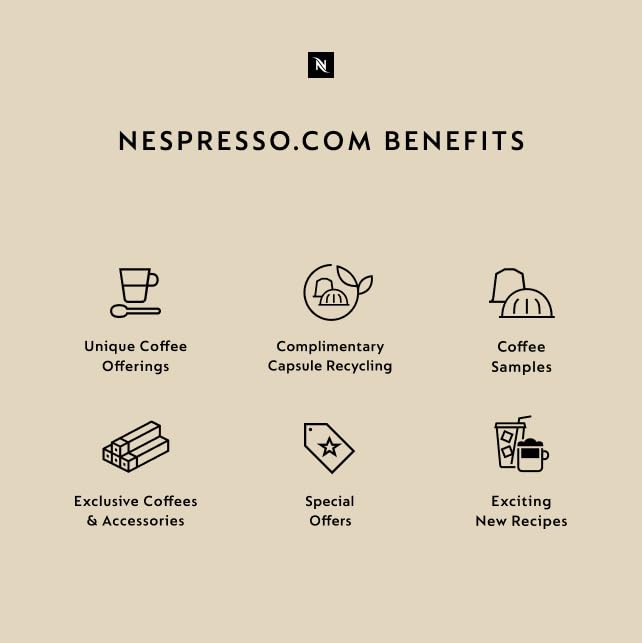 Nespresso Capsules Vertuo Sweet Vanilla Medium Roast Coffee 30 Count Coffee Pods Brews 7.8oz.