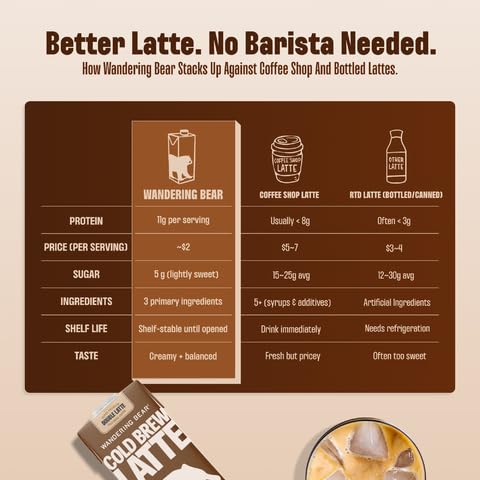 Wandering Bear Double Latte Organic Cold Brew Coffee — 32 fl oz 3 pack - Creamy High-Protein Cold Brew Latte 11 g Protein Only 100 Calories 5 g Sugar Double Shot Strength (Shelf-Stable)