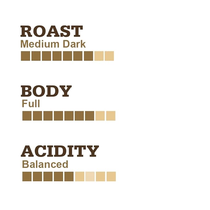 Muskoka Roastery Coffee Black Bear Dark Roast Whole Bean Coffee 2LB Bag