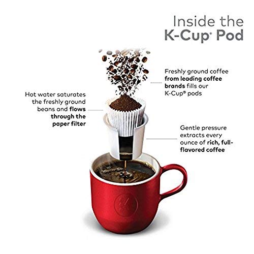 GREEN MOUNTAIN COFFEE ROASTERS Green Mountain Breakfast Blend Light Roast K-Cup Coffee Pods 100 Count (Pack of 1) 100.0 Count 1