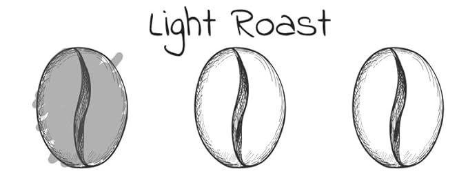 Kitty Town Coffee: Thuthan's Ethiopia Sidamo Light Roast Coffee From Ethiopia 2lb (32oz) Ground
