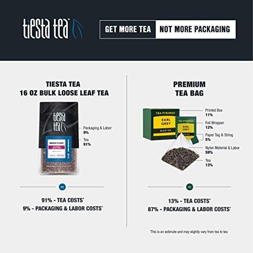 Tiesta Tea - 3lb Hibiscus Flowers Cut &amp Sifted Loose Tea 3lb1360g Bulk Resealable Bag Raw Hibiscus Flower Agua Fresca Flor de Jamaica Baked Goods Dressings Jams Soaps &amp More 3-Pack