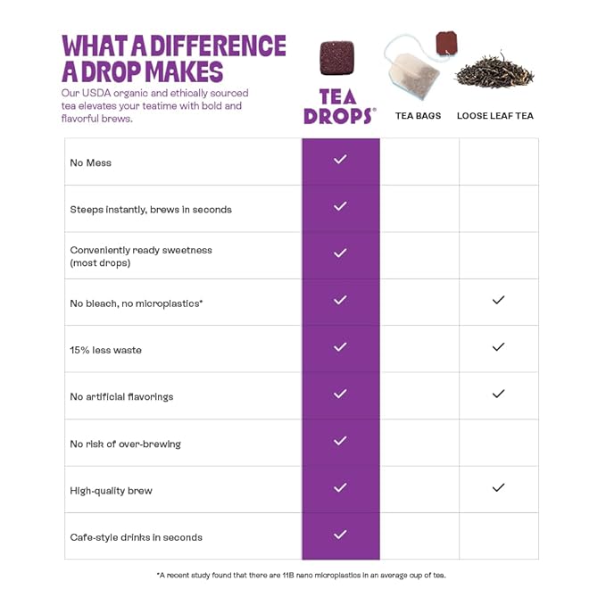 Tea Drops 30 Bulk Pack Organic Ube Bagless Tea - Loose Leaf Lightly Sweetened On-The-Go. Plastic-Free - Iced or Hot