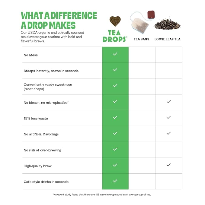Tea Drops 30 Bulk Pack Organic Peppermint Bagless Tea - Loose Leaf Lightly Sweetened On-The-Go. Plastic-Free - Iced or Hot Tea