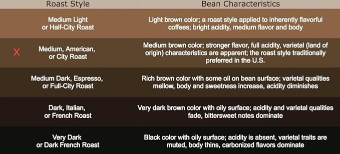 Coalition Coffee Roasters Drip Ground Coffee Blend - Specialty Fresh Roasted Coffee Grounds - Specialty (Pack of 2 12 oz)