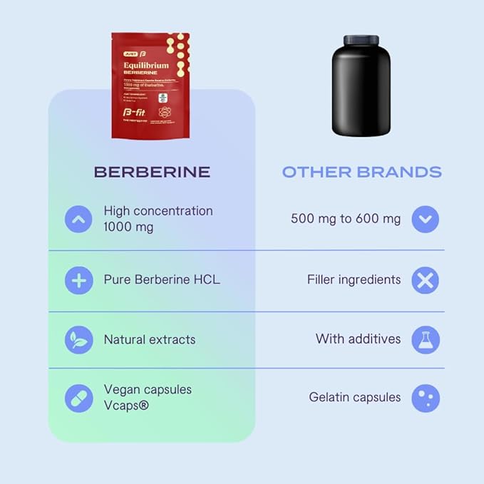B-FIT Berberine 1000mg Supplement 120 Vegan Capsules 500mg Pure Berberine Extract per Capsule Non-GMO Sugar-Free and Gluten-Free