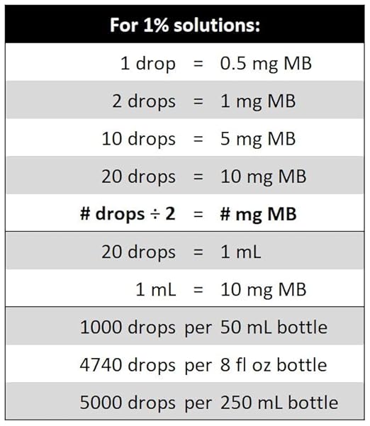 Methylene Blue 1% USP Grade 50 mL (1.69 fl oz) 3rd Party Tested for Academic and Analytical Applications