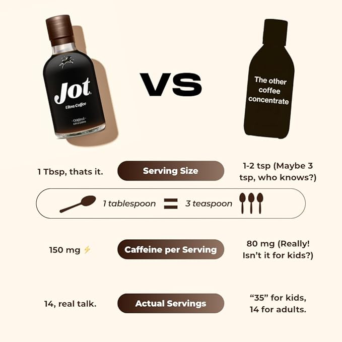 Jot Coffee Concentrate (White Chocolate) High Caffeine Cold Brew Coffee Concentrate Liquid for Iced Coffees Instant Espresso Hot Cold Instant Coffees - Makes 14 Cups 150mg Caffeine/Tbsp No Sugar