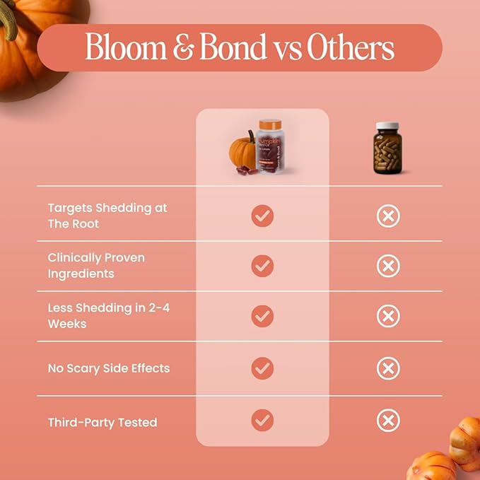 Bloom &amp Bond® Pumpkin Seed Oil with Saw Palmetto for Women [2000mg per Serving] - Cold-Pressed Organic Softgels for Healthy Hair &amp Scalp - Supports Fuller-Looking Hair - Plant-Based Supplement
