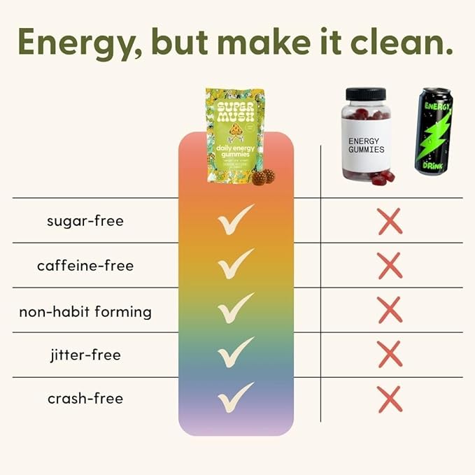 SuperMush Energy Mushroom Gummies - Organic Lions Mane Supplement with Cordyceps Rhodiola L-Theanine Maca - Vegan &amp Sugar-Free - Energy Focus Stamina Stress Reduction - 28 Gummies (14 Servin