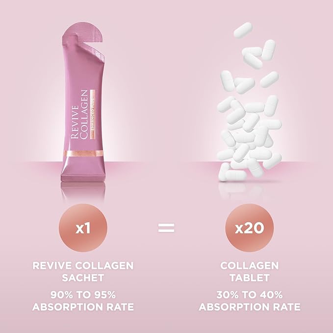 Revive Collagen Enhanced Plus Premium Liquid Marine Collagen Drink Supplement – 22 Fluid Ounces Tropical Flavor 10000mg of Collagen per Shot 14 Servings Liquid Collagen for Women and Men