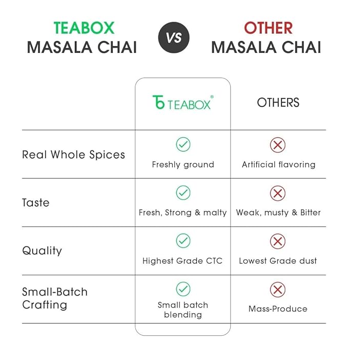 Teabox Bombay Cutting Chai | Inspired By The Bustling City | Blended With Natural Cardamom Ginger &amp Fennel 250 Grams