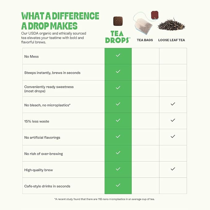 Tea Drops Cocoa Mint Latte Kit | Organic Bagless Tea | Iced or Hot | Caffeine-Free and Microplastic-Free Peppermint Mocha Creamer | Gift Set (2 Pack 6 Servings)