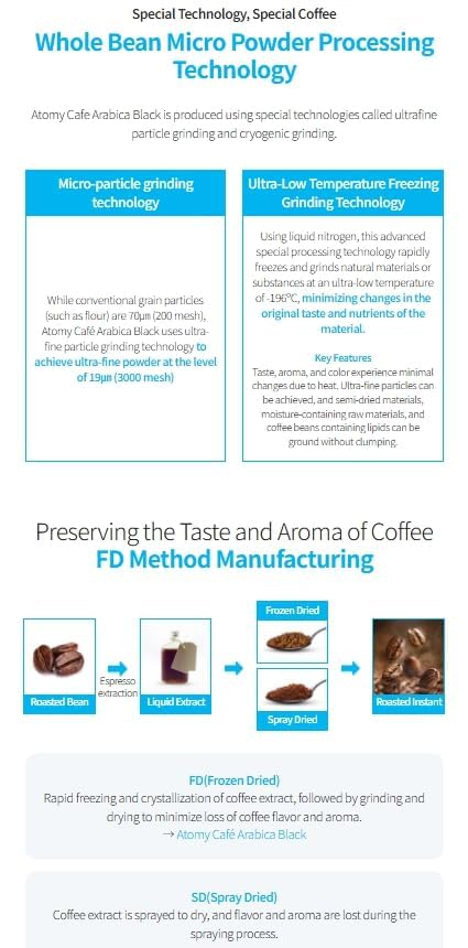 Atomy Arabica Black 70t [instant Coffee]