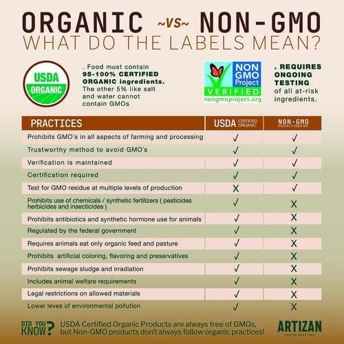 Artizan Coffee USDA Organic Ground Coffee | Cuba Mia Blend | Dark Roast | Medium Grind for Drip | 2 lbs | Roasted in South Florida