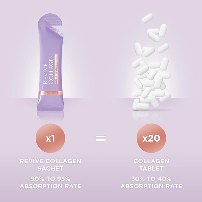 Revive Collagen Perimenopause — Hydrolyzed Marine Collagen Drink for Women 5000MG Inositol Selenium Vitamin B6-B12 C &amp D Supports Skin Health Reduces Fatigue Passionfruit Flavour — 14 Sac