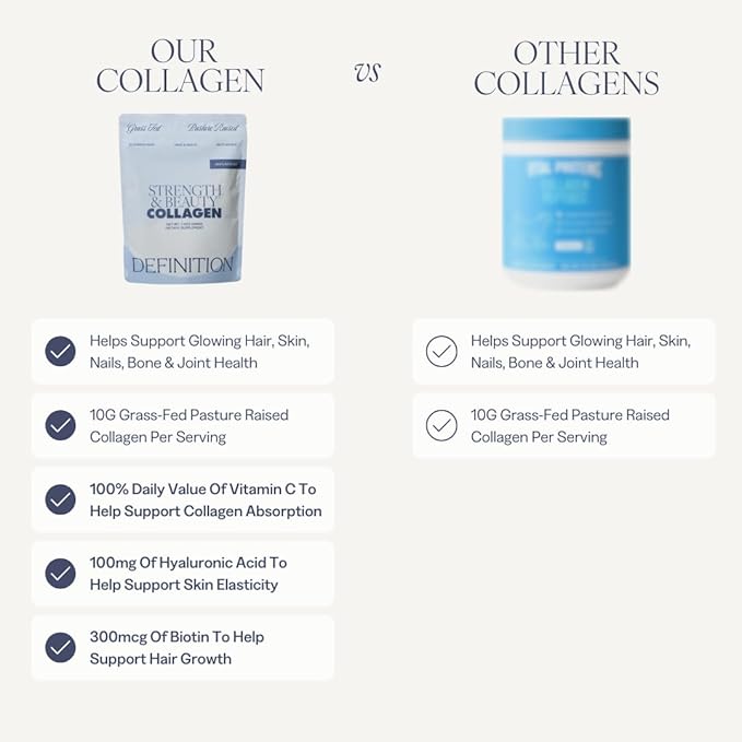 Collagen Powder for Women Beauty Blend with Vitamin C Biotin &amp Hyaluronic Acid Supports Hair Skin &amp Nails 20 Servings Grass-Fed Bovine Unflavored