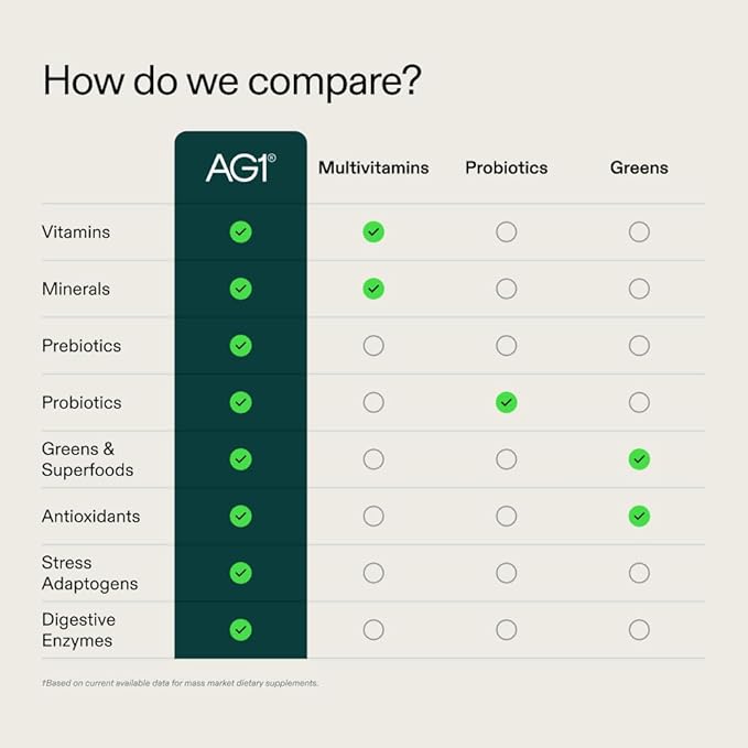 AG1 Greens Powder Supplement | Improve Gut Health | Multivitamin Probiotic Gluten Free Vegan and Keto Friendly | 75 Vitamins (Athletic Greens) - 2 Pack Classic Formula (30 Servings Per Pouch)