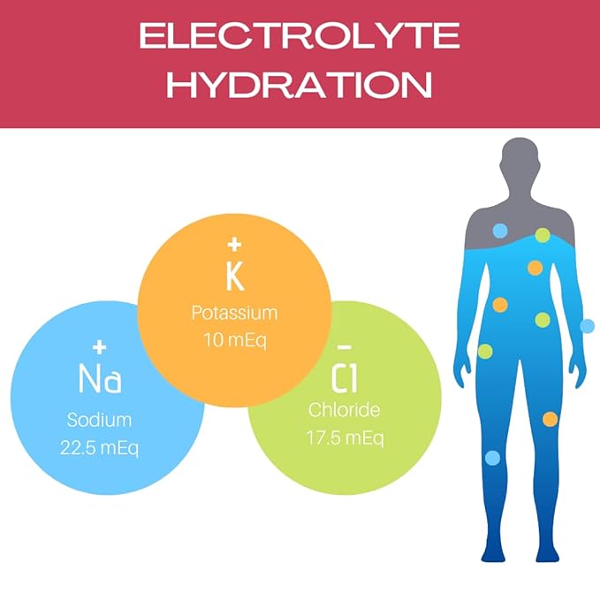 ALFA VITAMINS GenesisVit Electrolyte Solution Hydration Drink with Sodium Potassium Chloride &amp Zinc Fruit Punch Flavor Supports Hydration &amp Immune Health 12 Bottles 16.9 FL OZ Each 12