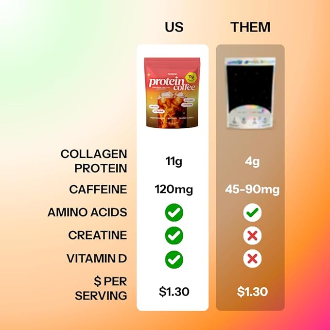 Moment Protein Coffee Powder with Mushrooms &amp Creatine – Zero Sugar Low Acidity Instant Protein Coffee Powder with Lion’s Mane Reishi &amp L-Theanine for Energy Focus &amp Mental Clarity-25 S