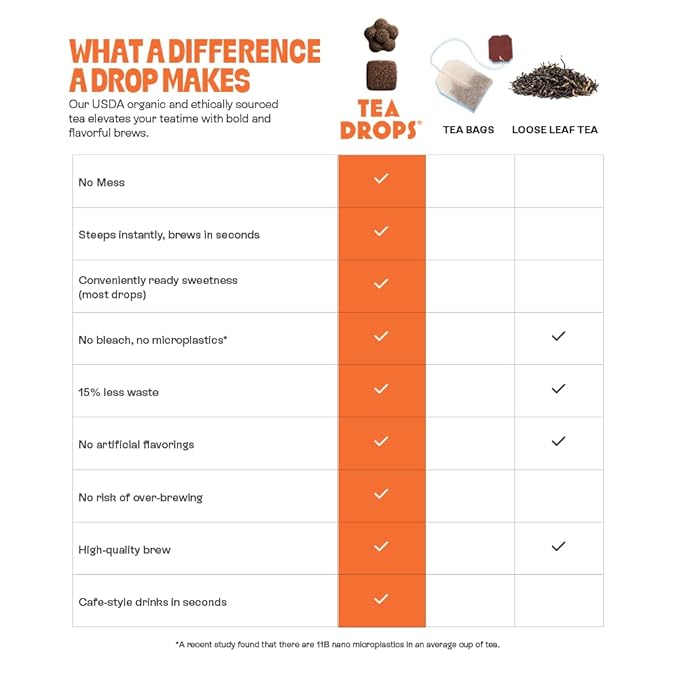 Tea Drops 30 Bulk Pack Thai Tea Bagless Tea - Loose Leaf Lightly Sweetened On-The-Go. Plastic-Free Tea - Iced or Hot