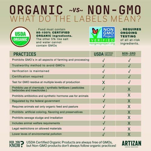 Artizan Coffee USDA Organic Ground Coffee | Manuka Honey Coffee RX Fusion | Medium-Dark Roast | Medium Grind for Drip | 10 oz | Roasted in South Florida