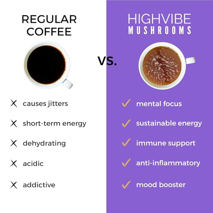 High Vibe Mushrooms LIMITLESS Blend Mushroom Coffee Ground 12 oz Medium Roast Single-Origin Colombian Organic Functional Mushrooms 30 Servings
