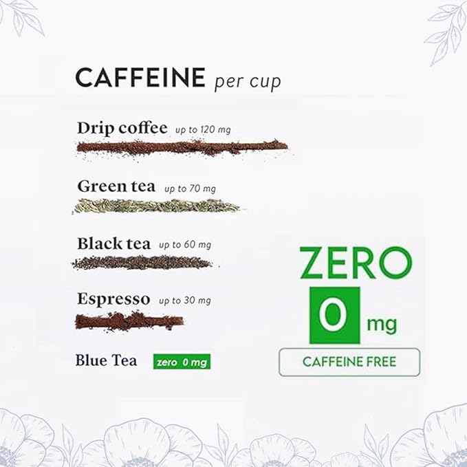 BLUE TEA - Butterfly Pea Flower Tea - 8.82 Oz (600+ Cups) Loose | Antioxidant Rich | Flower Based - Herbal Tea - Caffeine Free - Non-GMO - No Preservatives - Detox | Zipper Pack