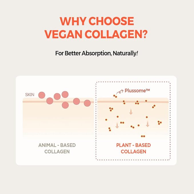 KLAVUU Vegan Collagen Eye Patches for Puffy Eyes &amp Dark Circles (60 Patches) – Hydrogel Under Eye Mask with Niacinamide – Fine Lines Firming Elasticity