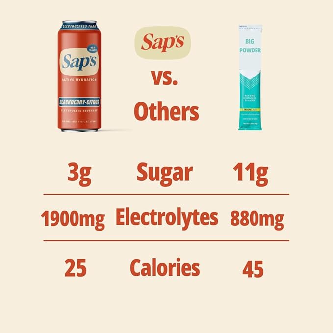 SAPS Zero Added Sugar Electrolytes Drink with Adaptogens &amp Aminos - Blackberry Citrus Instant Hydration Sports Drink Zero Added Electrolyte Drinks No Artificial Colors &amp Flavors Fast Hydrat