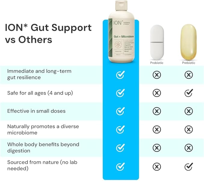 ION* Intelligence of Nature Gut Support Liquid Supplement - Gut &amp Digestive Health Liquid Drops Cleanse &amp Detox with Humic Extract for Women &amp Men Adults &amp Kids 4+ - 32 fl oz (Pack o