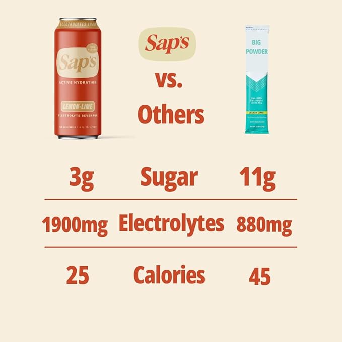 SAPS Zero Added Sugar Electrolytes Drink with Adaptogens &amp Aminos - Lemon Lime Instant Hydration Sports Drink Zero Added Sugar Electrolyte Drinks No Artificial Colors &amp Flavors Fast Hydrati