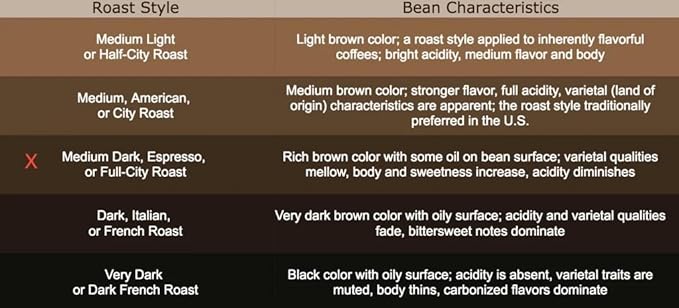 Coalition Coffee Roasters Old Soul Ground Coffee Blend - Specialty Fresh Roasted Organic Coffee Grounds - Medium Roast Finely Ground Espresso (Pack of 2 12 oz)
