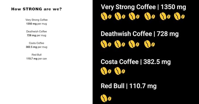 Very Strong Coffee 500g - Whole Beans - 100% ROBUSTA COFFEE - TWICE THE CAFFEINE - TWICE THE TASTE.