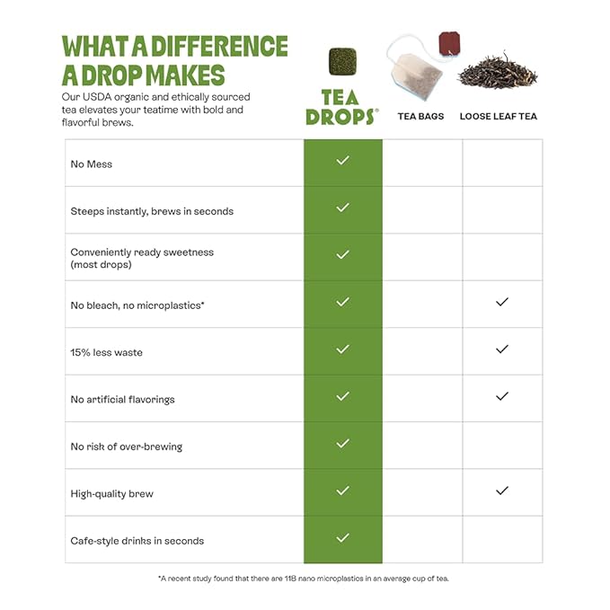 Tea Drops 30 Bulk Pack Organic Matcha Bagless Tea - Loose Leaf Lightly Sweetened On-The-Go. Plastic-Free - Iced or Hot