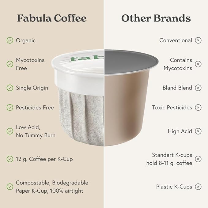 Fabula Coffee Pods Light Roast - Low Acid - Single Origin - Mold Free - Non-GMO - Fair Trade - Kcup Compatible with Keurig &amp Keurig 2 Machines - 24 Count