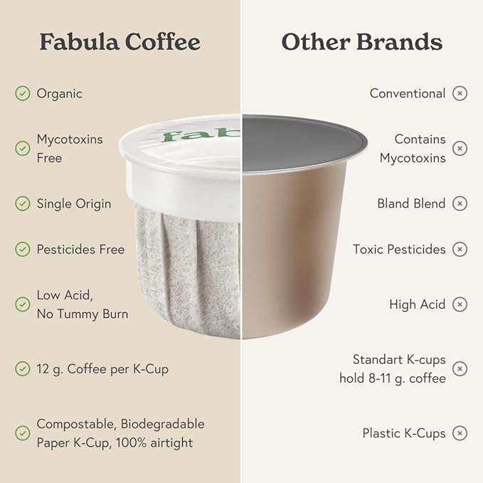 Fabula Organic Decaf Coffee K-Cups Medium Roast Low Acid Coffee Pods - Single Origin - Mold Free - Non-GMO - Fair Trade - Compatible with Keurig &amp Keurig 2 Machines - 24 Count