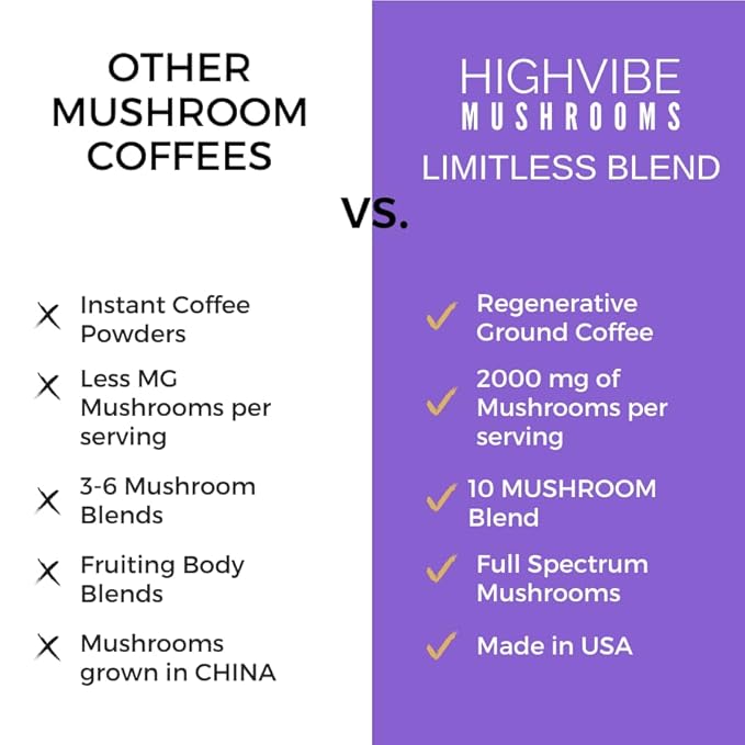 High Vibe Mushrooms LIMITLESS Blend Mushroom Coffee Ground 12 oz Medium Roast Single-Origin Colombian Organic Functional Mushrooms 30 Servings
