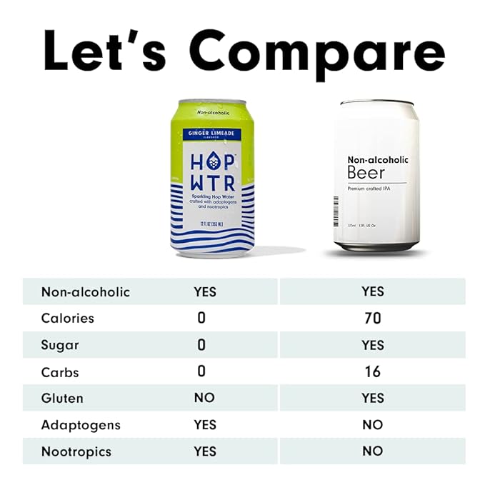 HOP WTR Sparkling Hop Water Ginger Limeade 12 Pack Sugar Free Low Carb Non Alcoholic Drinks NA Beer Adaptogen Drink No Calories Adaptogens &amp Nootropics for Added Benefits 12 oz Cans