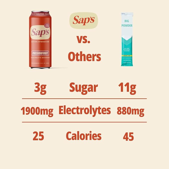 SAPS Zero Added Sugar Electrolytes Drink with Adaptogens &amp Aminos - Passionfruit Instant Hydration Sports Drink Zero Added Sugar Electrolyte Drinks No Artificial Colors &amp Flavors Fast Hydra