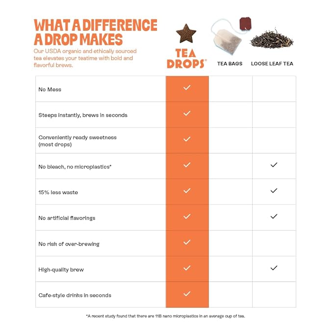Tea Drops 30 Bulk Pack Organic Pumpkin Spice Bagless Tea - Loose Leaf Lightly Sweetened On-The-Go. Plastic-Free - Iced or Hot