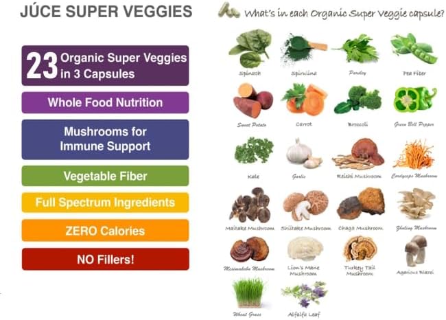 Juce Original Formula - Organic Super Fruit &amp Veggies Supplement - Gluten/Gelatin Free Soy Free &amp Vegan- Reds &amp Greens Superfood Capsules- 23 Fruits &amp 23 Vegetables (180 Count)- By Te