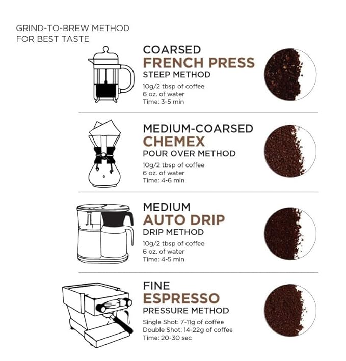 Kenya AA Grade Roasted Arabica Coffee Beans from Kenyan Highlands - 100% Pure Roasted Coffee Beans - Medium Roast Whole Beans 2 LB