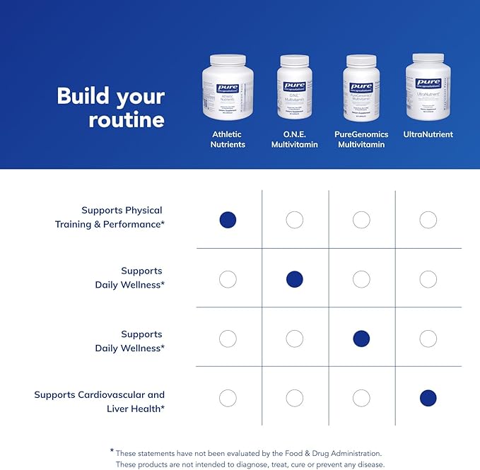 Pure Encapsulations Athletic Nutrients | Multivitamin/Mineral Complex for Exercise Performance and Training* | 180 Capsules