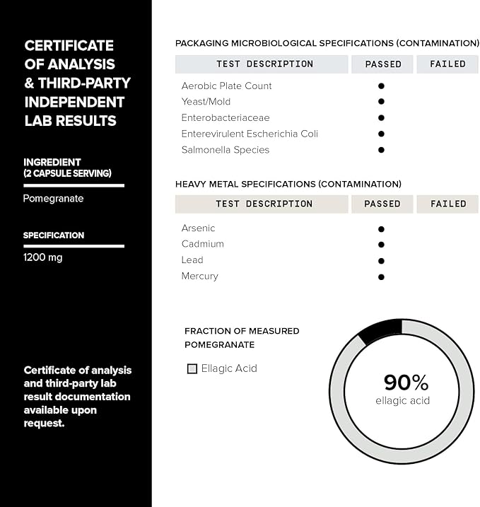 Toniiq Pomegranate Extract - Ultra High Potency 35:1 Extract with 90% Ellagic Acid - Highly Concentrated - Third-Party Lab Tested - 120 Capsules