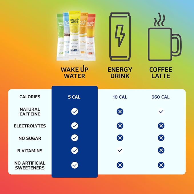 Orange + Variety + Citrus (15+15+15 Pack) - Energy + Hydration Packets