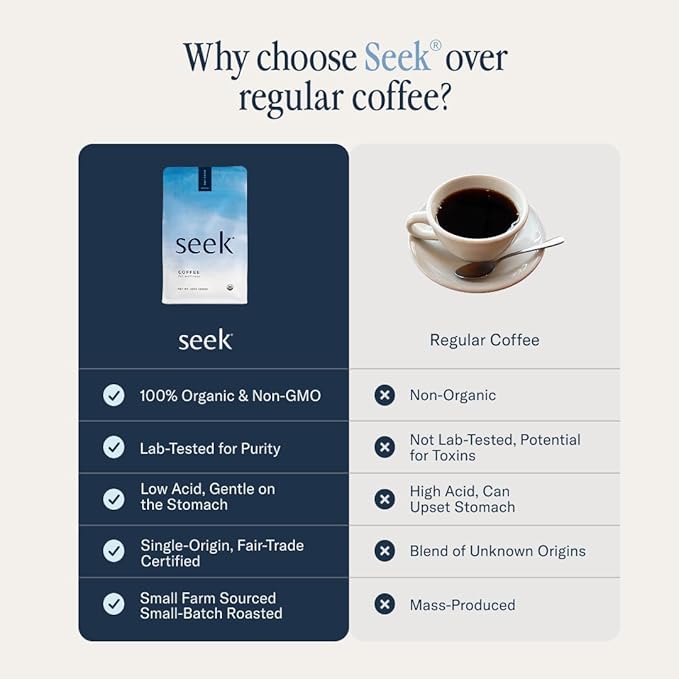 Seek Low Acid Organic Arabica Ground Coffee - Mold Free Non-GMO Third Party Tested - 12 Oz