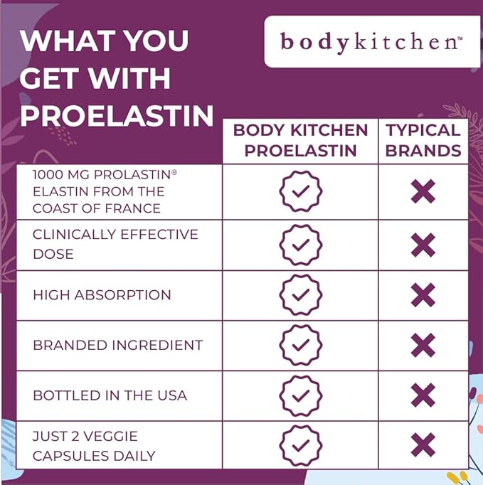 Body Kitchen Pro-Elastin 1000 mg Elastin Supplement Help Reduce Signs of Aging Improved Skin Health Firmness &amp Elasticity Fewer Wrinkles Veggie Caps (Pack of 1)