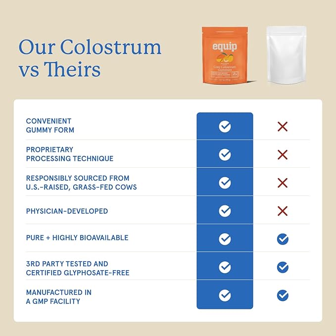 Equip Foods Core Bovine Colostrum Gummies Delicious 1g Per Seving Grass Fed Colostrum Supplement - Gut Health Immunity Recovery Hair &amp Skin - 60 Bovine Colostrum Gummies 30 Servings Peach Ma