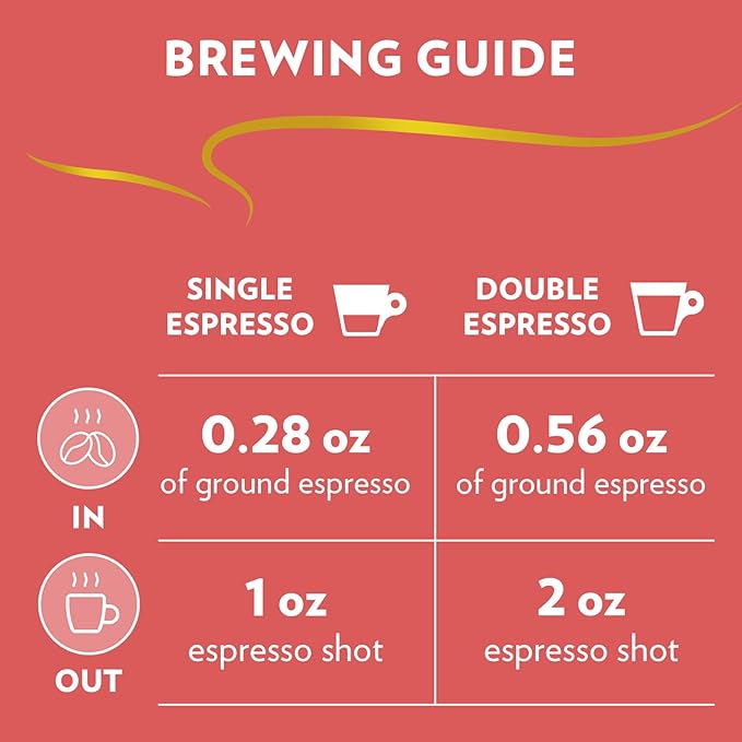 Lavazza Gran Crema Espresso 2.2-Pound - Pack of 2 (Packaging May Vary)